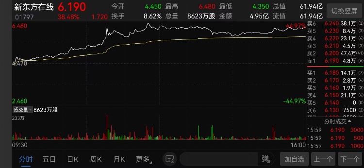 新东方港股暴涨40%，到底发生了什么事情：边学英语边买东西