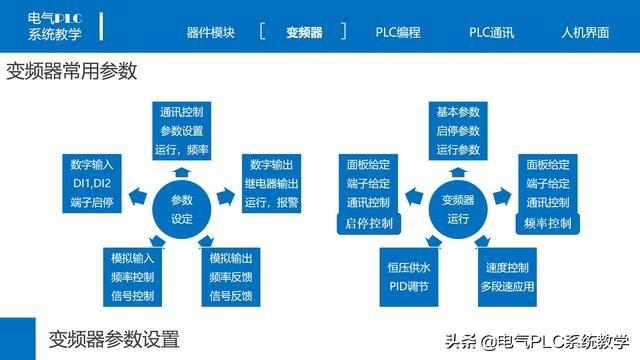 关于电气PLC的实用的几个学习方法1