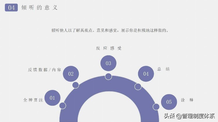 企业管理沟通技巧培训（27页）