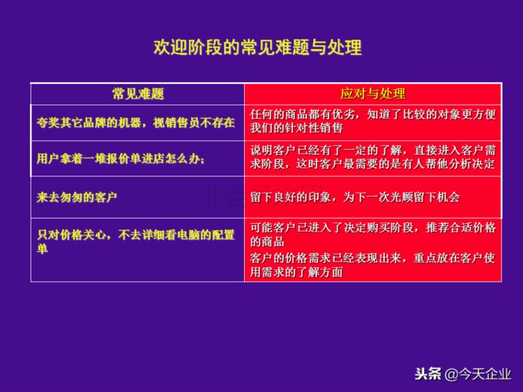 提升10倍业绩的店面销售培训（适合各门店销售人员培训……）