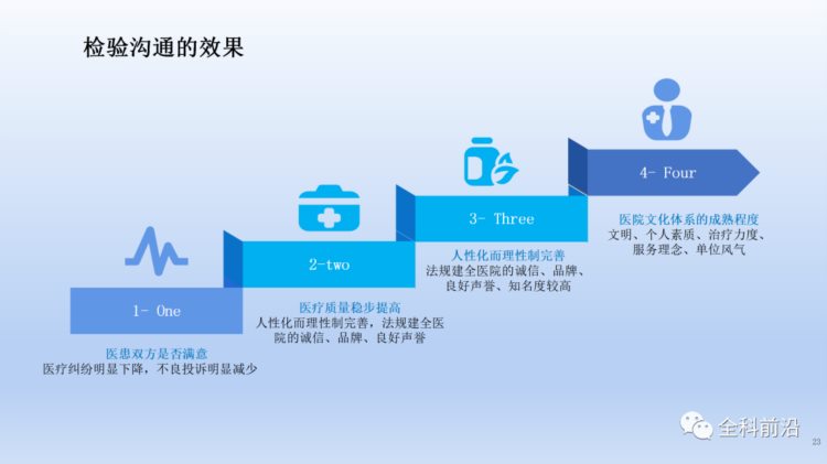 课件-医患沟通技巧相关知识培训（一）