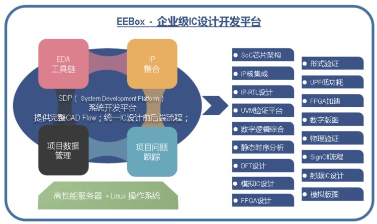 8周课程特训：2个月成长为初级IC设计工程师，零基础挑战年薪30万