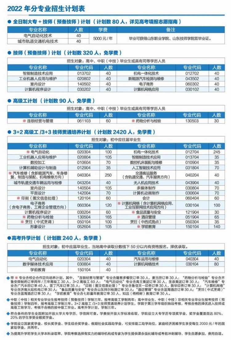 「招生季」学机器人、自动化，就来山东技师学院