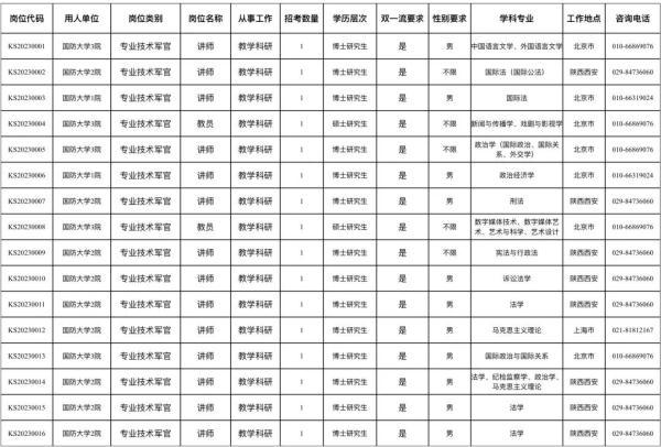 2023年直招军官，国防大学等你加入！