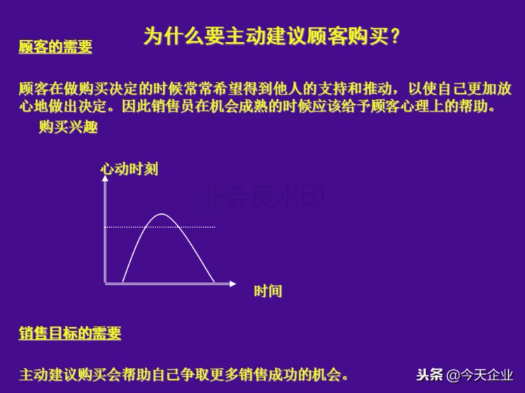 提升10倍业绩的店面销售培训（适合各门店销售人员培训……）