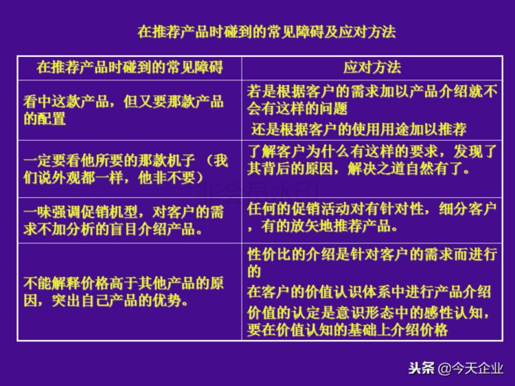 提升10倍业绩的店面销售培训（适合各门店销售人员培训……）