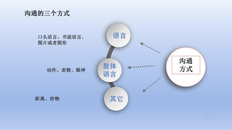 课件-医患沟通技巧相关知识培训（一）