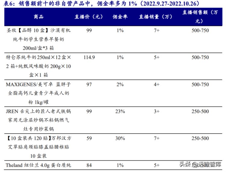 从教育到助农直播，新东方在线：“知识带货”强势逆袭，困境反转