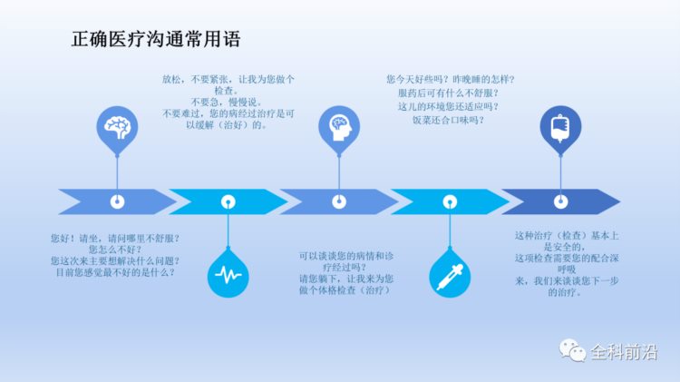 课件-医患沟通技巧相关知识培训（一）