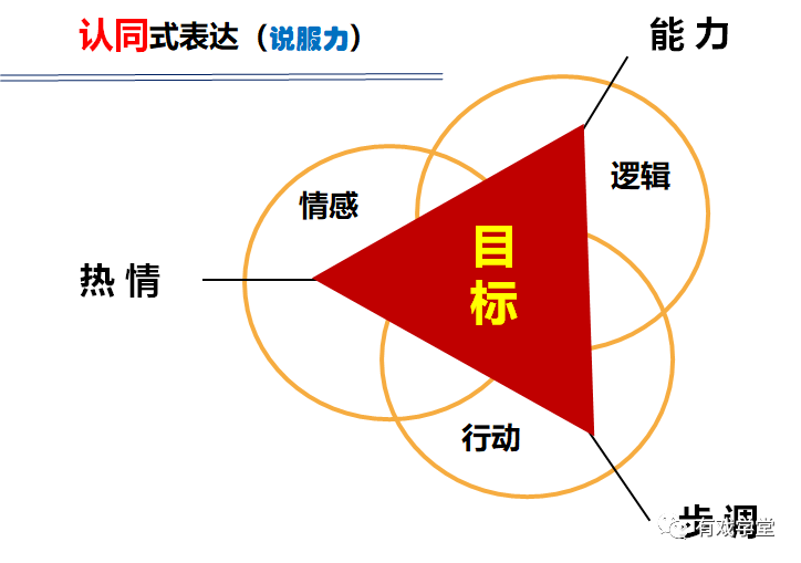 桌游式培训——跨部门沟通下的沟通全景图