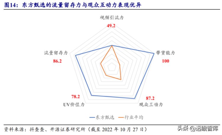 从教育到助农直播，新东方在线：“知识带货”强势逆袭，困境反转