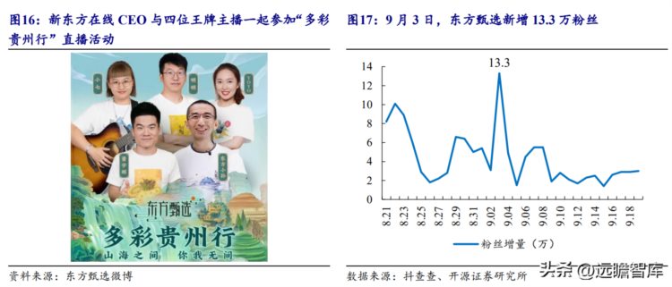 从教育到助农直播，新东方在线：“知识带货”强势逆袭，困境反转