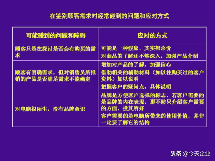 提升10倍业绩的店面销售培训（适合各门店销售人员培训……）