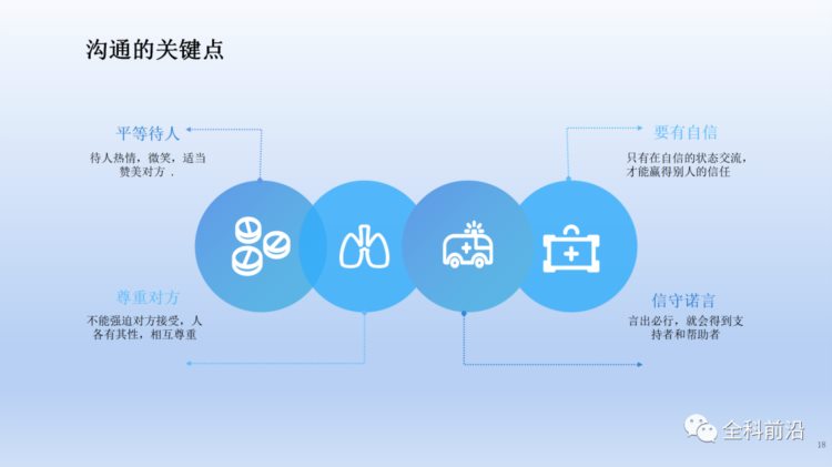 课件-医患沟通技巧相关知识培训（一）