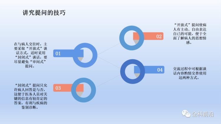 课件-医患沟通技巧相关知识培训（一）