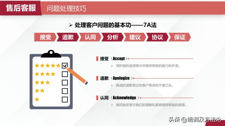 售后沟通技巧培训