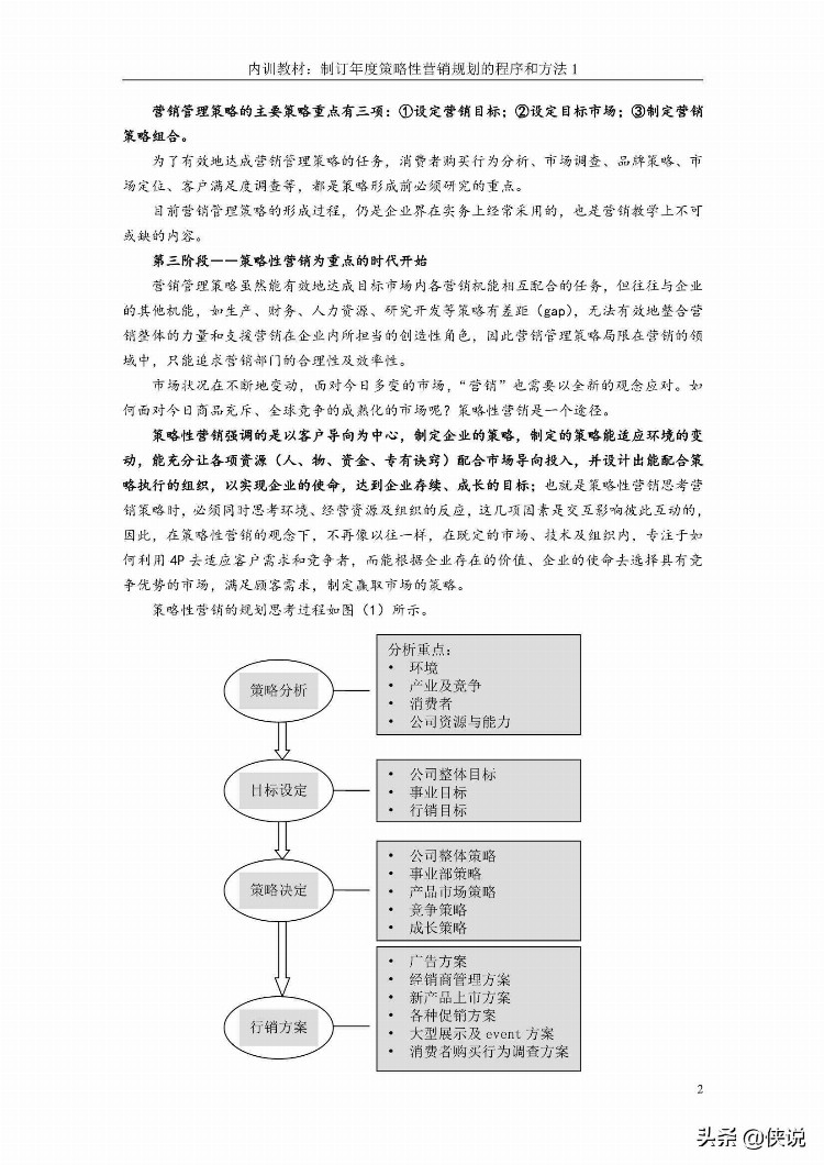 企业营销训练全套实操教程（21份）