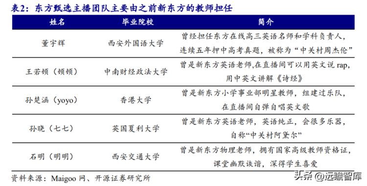 从教育到助农直播，新东方在线：“知识带货”强势逆袭，困境反转