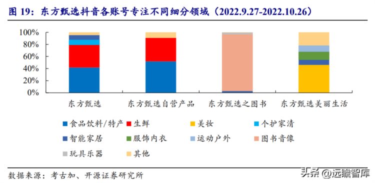 从教育到助农直播，新东方在线：“知识带货”强势逆袭，困境反转