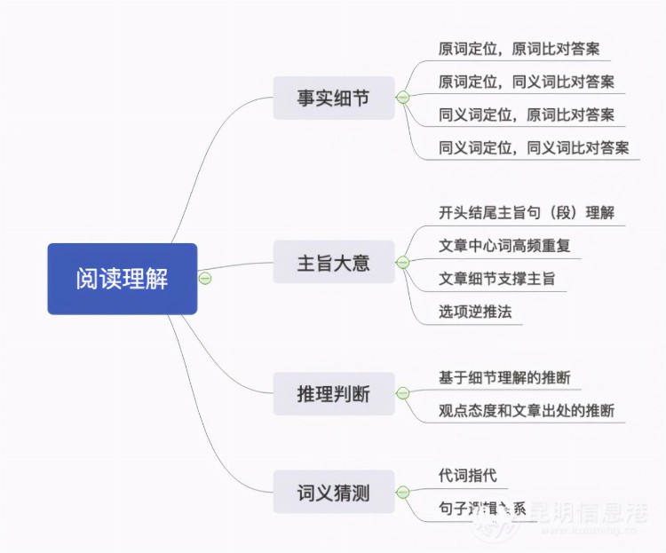 新东方英语名师支招高考英语备考 赶快收藏起来