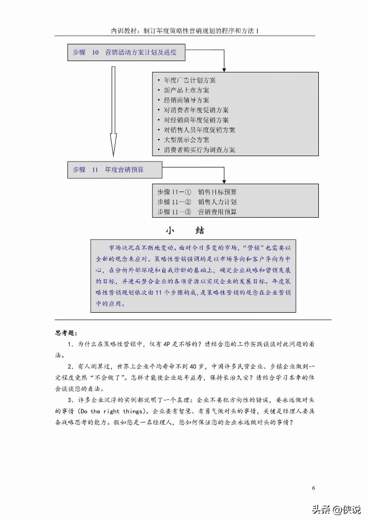 企业营销训练全套实操教程（21份）