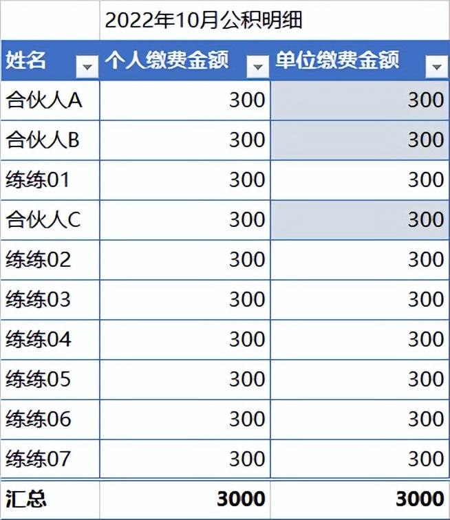 律师事务所工资、社保、公积金、个税的会计处理