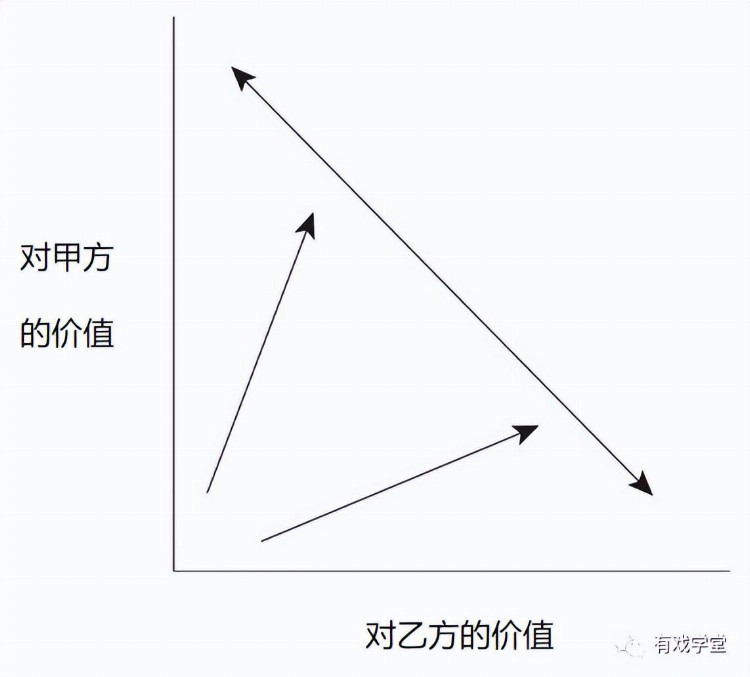 桌游式培训——跨部门沟通下的沟通全景图