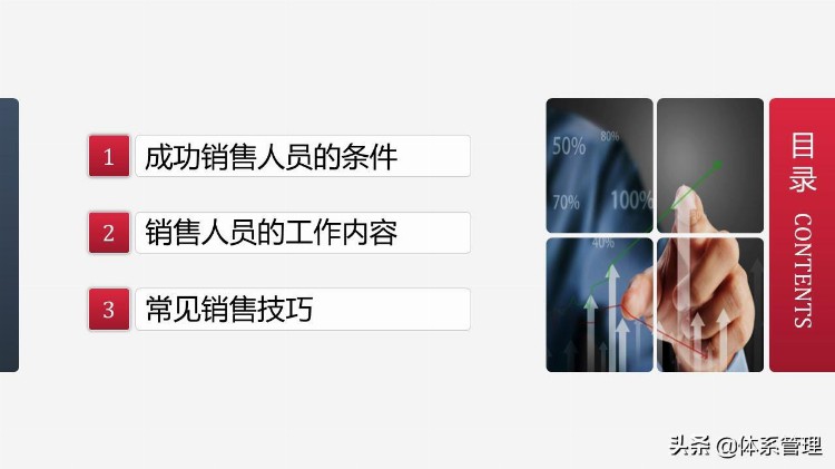 「销售管理」销售/营销业务员市场销售技巧培训PPT价值连城教材