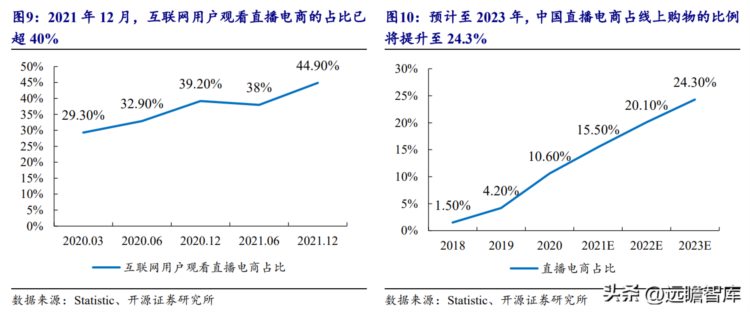 从教育到助农直播，新东方在线：“知识带货”强势逆袭，困境反转