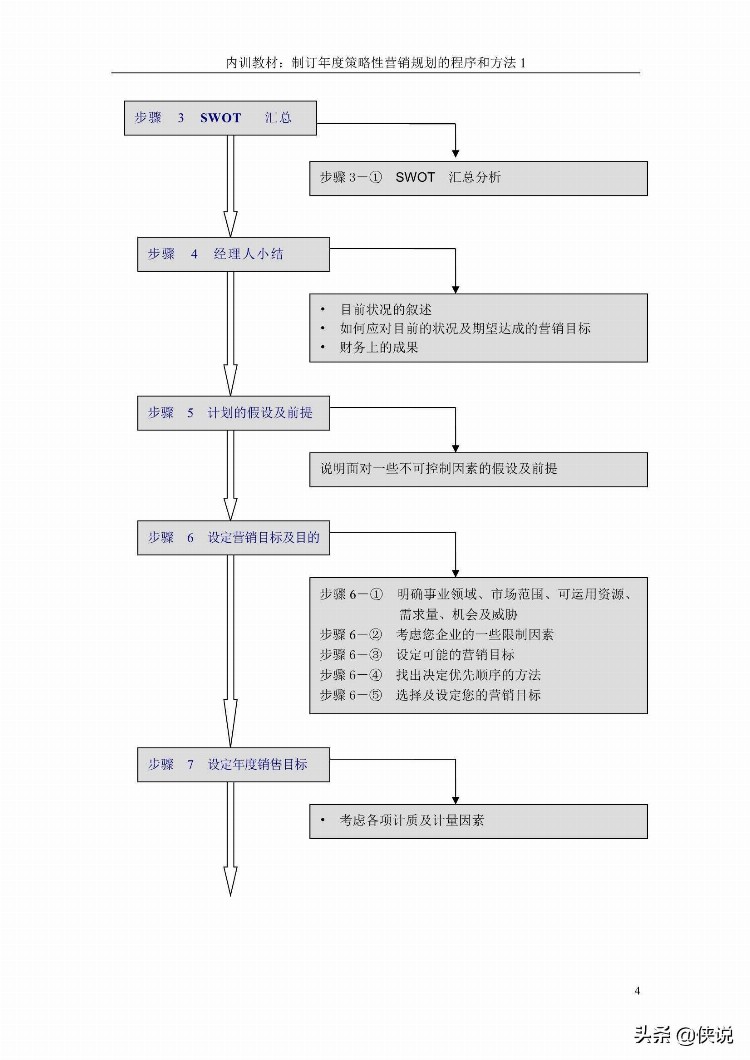 企业营销训练全套实操教程（21份）