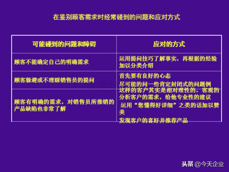 提升10倍业绩的店面销售培训（适合各门店销售人员培训……）