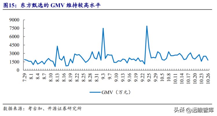 从教育到助农直播，新东方在线：“知识带货”强势逆袭，困境反转