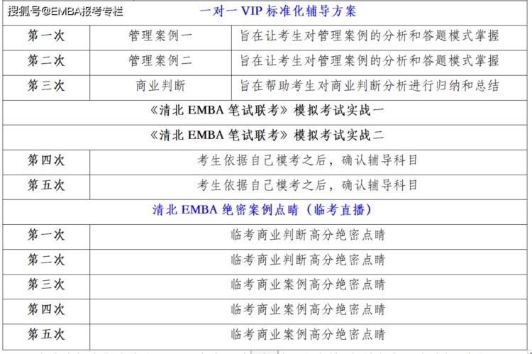 清华emba培训机构录取率，清华emba培训班哪个好清华北大emba培训