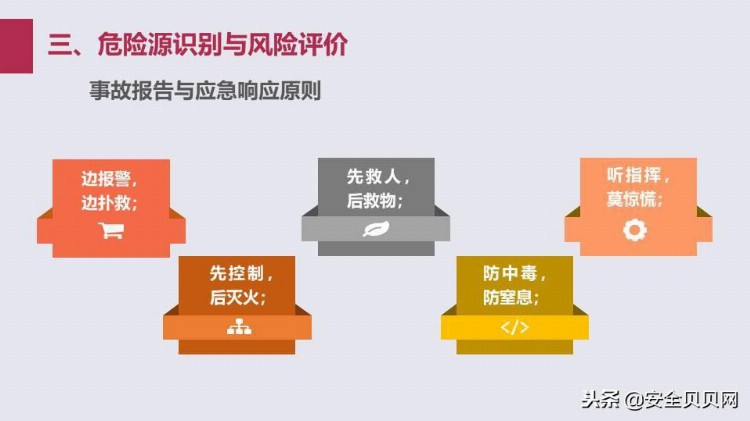 「精品PPT」员工安全行为与应急知识培训