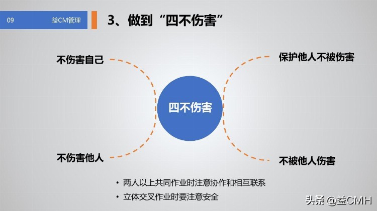 用这份PPT资料培训新员工，会显得你很专业