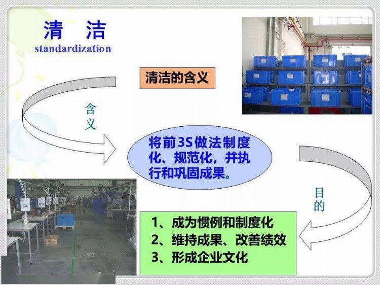 经典6S培训教材，收藏学习