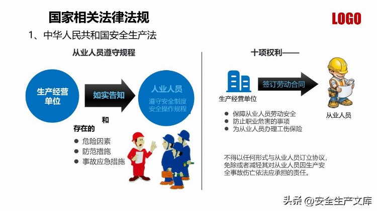 新员工反三违及安全知识培训课件PPT