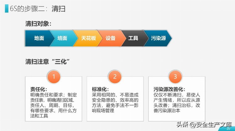 6S现场管理实施方法与技巧培训