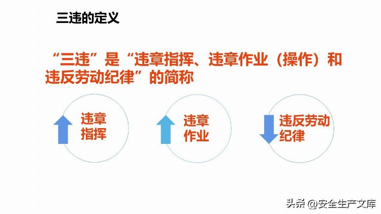 新员工反三违及安全知识培训课件PPT