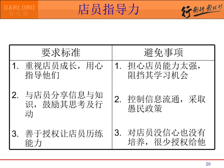 138页完整版，金牌店长培训课件PPT，你也可以成为金牌店长