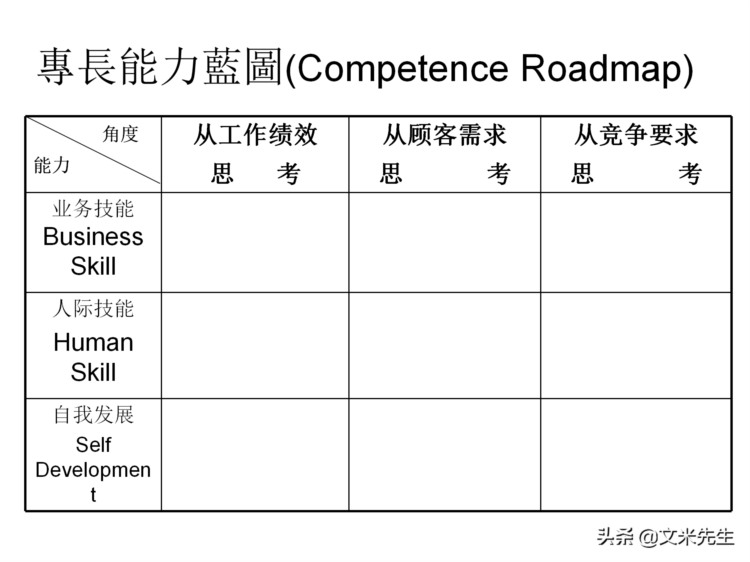 205页完整版，如何设计年度培训计划与预算方案，值得推荐