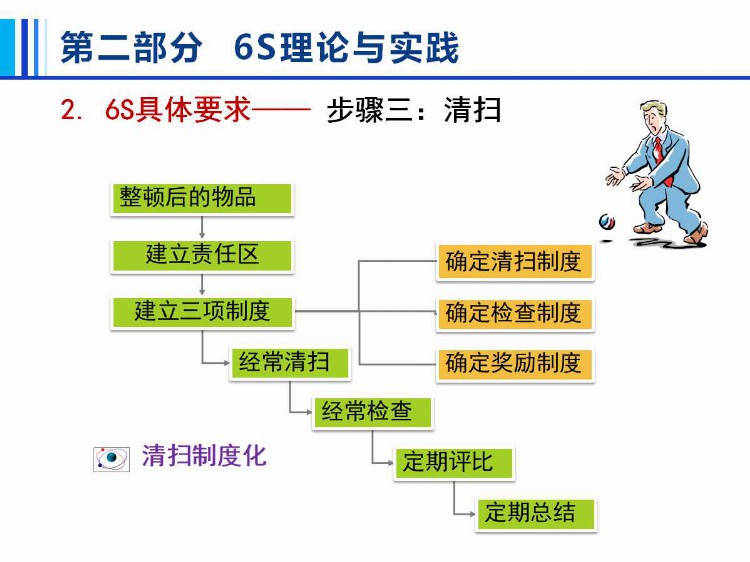 6S管理培训.ppt