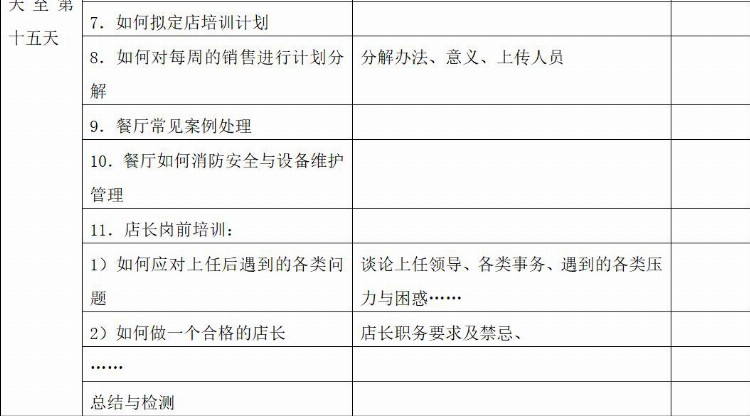 「培训」餐饮店长15天岗前培训实务