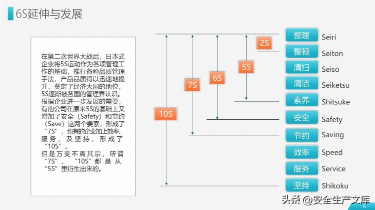 6S现场管理实施方法与技巧培训