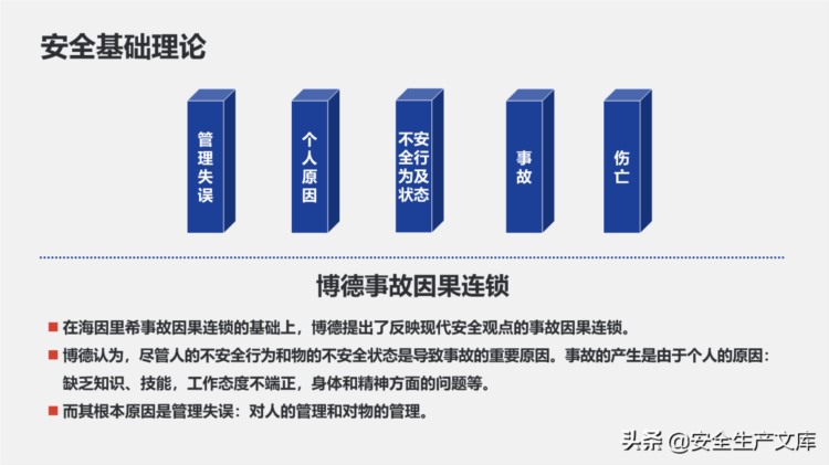 新员工公司安全教育培训ppt