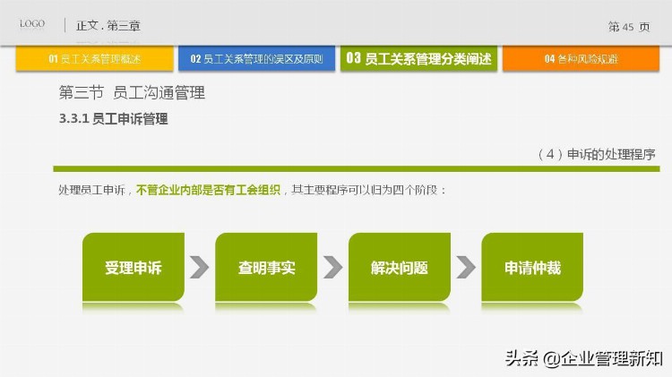 63页完整版，员工关系管理培训PPT，果断收藏