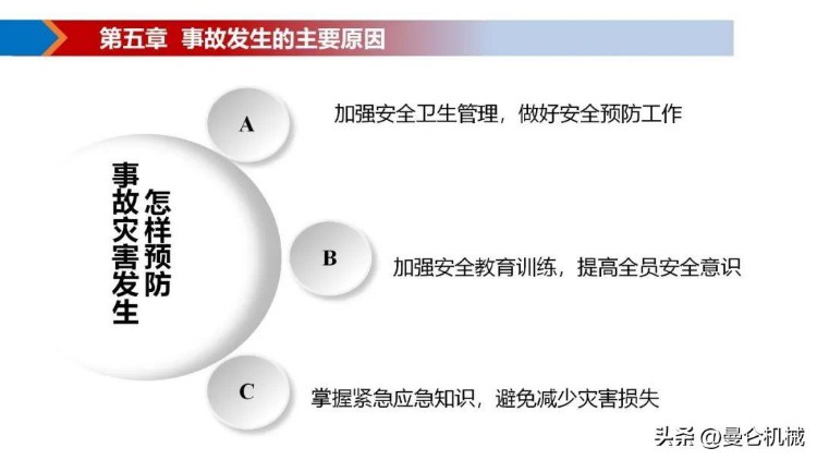 新入职员工安全教育培训PPT（70页）