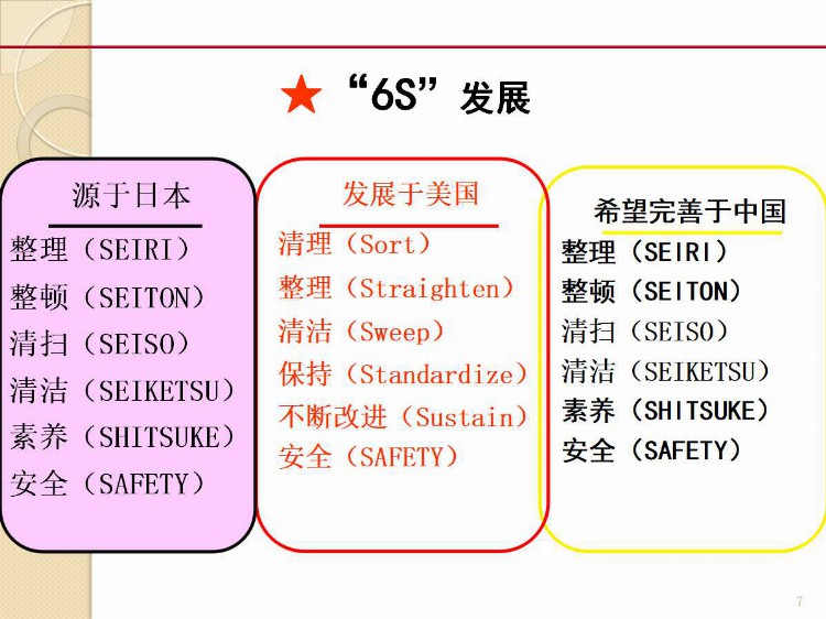 2020版高绩效6S管理PPT课件（附图收藏版）