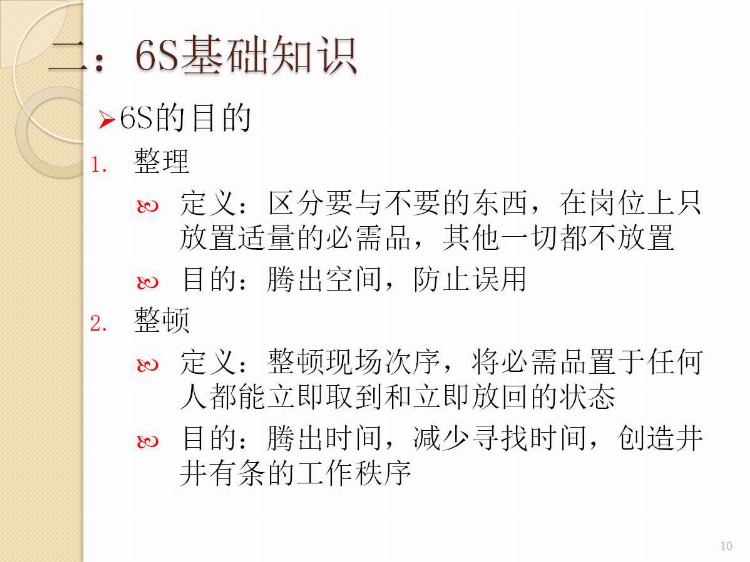 2020版高绩效6S管理PPT课件（附图收藏版）