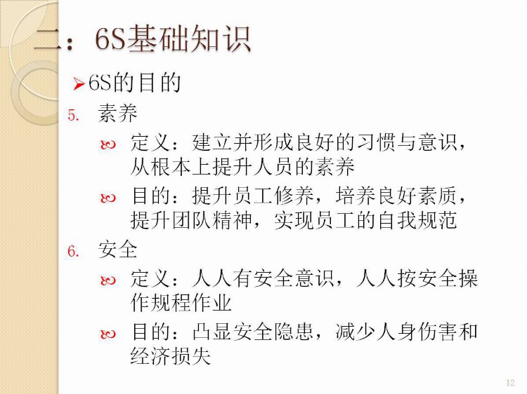 2020版高绩效6S管理PPT课件（附图收藏版）